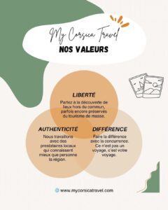 Voyage en Corse sur mesure à Marseille (13) – Séjours personnalisés et expériences corses